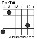 Dm/D# chord