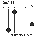 Dm/D# chord