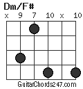Dm/F# chord