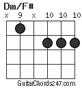 Dm/F# chord