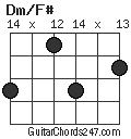 Dm/F# chord