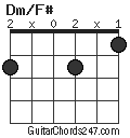 Dm/F# chord