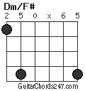 Dm/F# chord