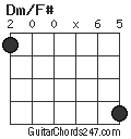 Dm/F# chord