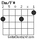 Dm/F# chord