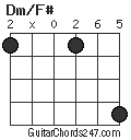 Dm/F# chord