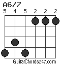 A6/7 chord