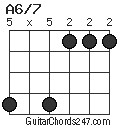 A6/7 chord