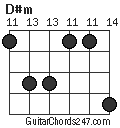 D#m chord