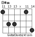 D#m chord