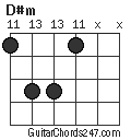 D#m chord
