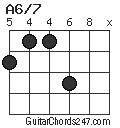 A6/7 chord