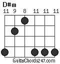D#m chord