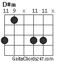 D#m chord