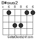 D#sus2 chord