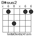 D#sus2 chord