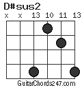 D#sus2 chord