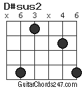 D#sus2 chord