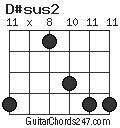 D#sus2 chord