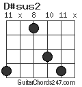 D#sus2 chord
