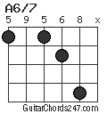 A6/7 chord