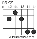 A6/7 chord