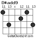 D#add9 chord