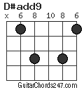 D#add9 chord