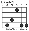 D#add9 chord
