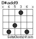 D#add9 chord