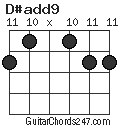 D#add9 chord