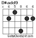 D#add9 chord