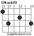 D#add9 chord