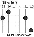 D#add9 chord