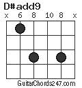 D#add9 chord