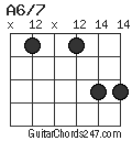 A6/7 chord
