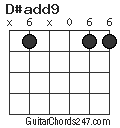 D#add9 chord