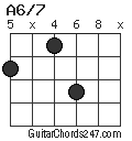 A6/7 chord