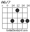 A6/7 chord