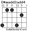 D#madd2add4 chord
