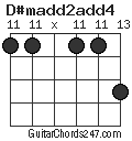 D#madd2add4 chord