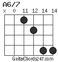 A6/7 chord