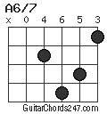 A6/7 chord