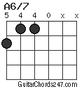 A6/7 chord