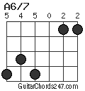 A6/7 chord