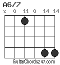 A6/7 chord