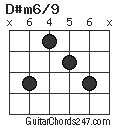 D#m6/9 chord