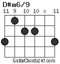 D#m6/9 chord