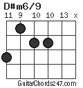 D#m6/9 chord