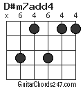 D#m7add4 chord